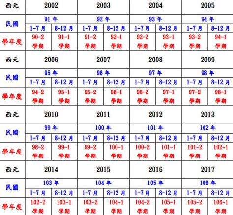 1977年民國|民國年份、西元年份、日本年號、中國年號、歲次對照表 – G. T.